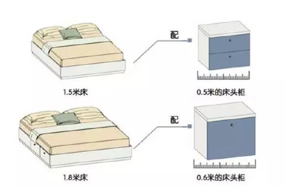 【大將軍陶瓷裝修攻略】溫馨、時尚、舒適，臥室裝修小格調(diào)
(圖3)