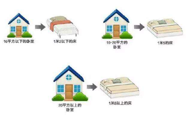 【大將軍陶瓷裝修攻略】溫馨、時尚、舒適，臥室裝修小格調(diào)
(圖1)